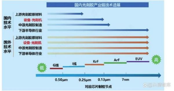 长沙韶普光电科技有限公司,长沙集成电路的生产,光刻掩膜版设计,光学玻璃制作